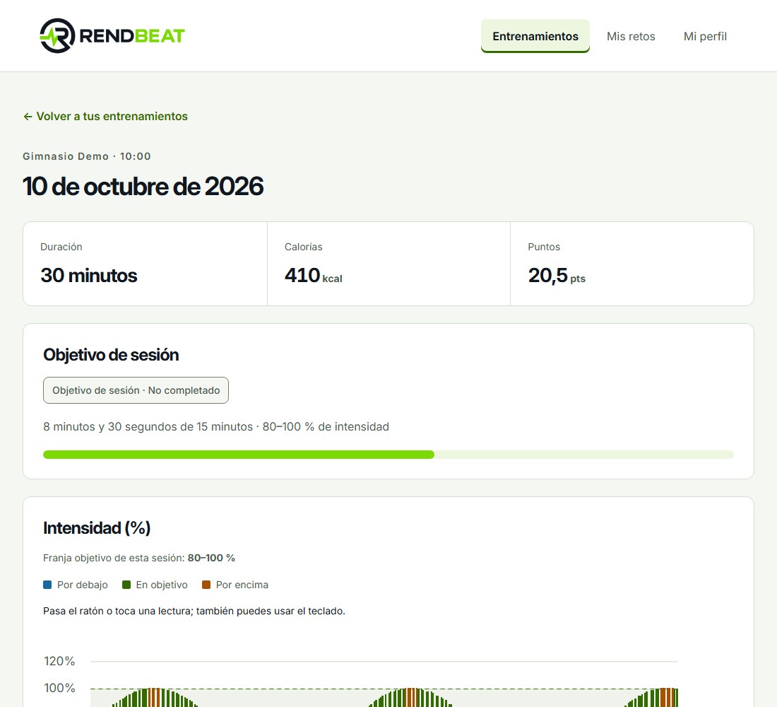 Detalle de un entrenamiento ficticio en Members con duración, puntos, objetivo y gráfica de intensidad